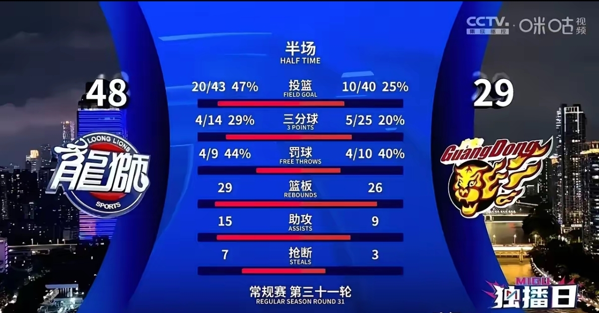 包含主场压力巨大，球队急需全力以赴，抢分计划的词条