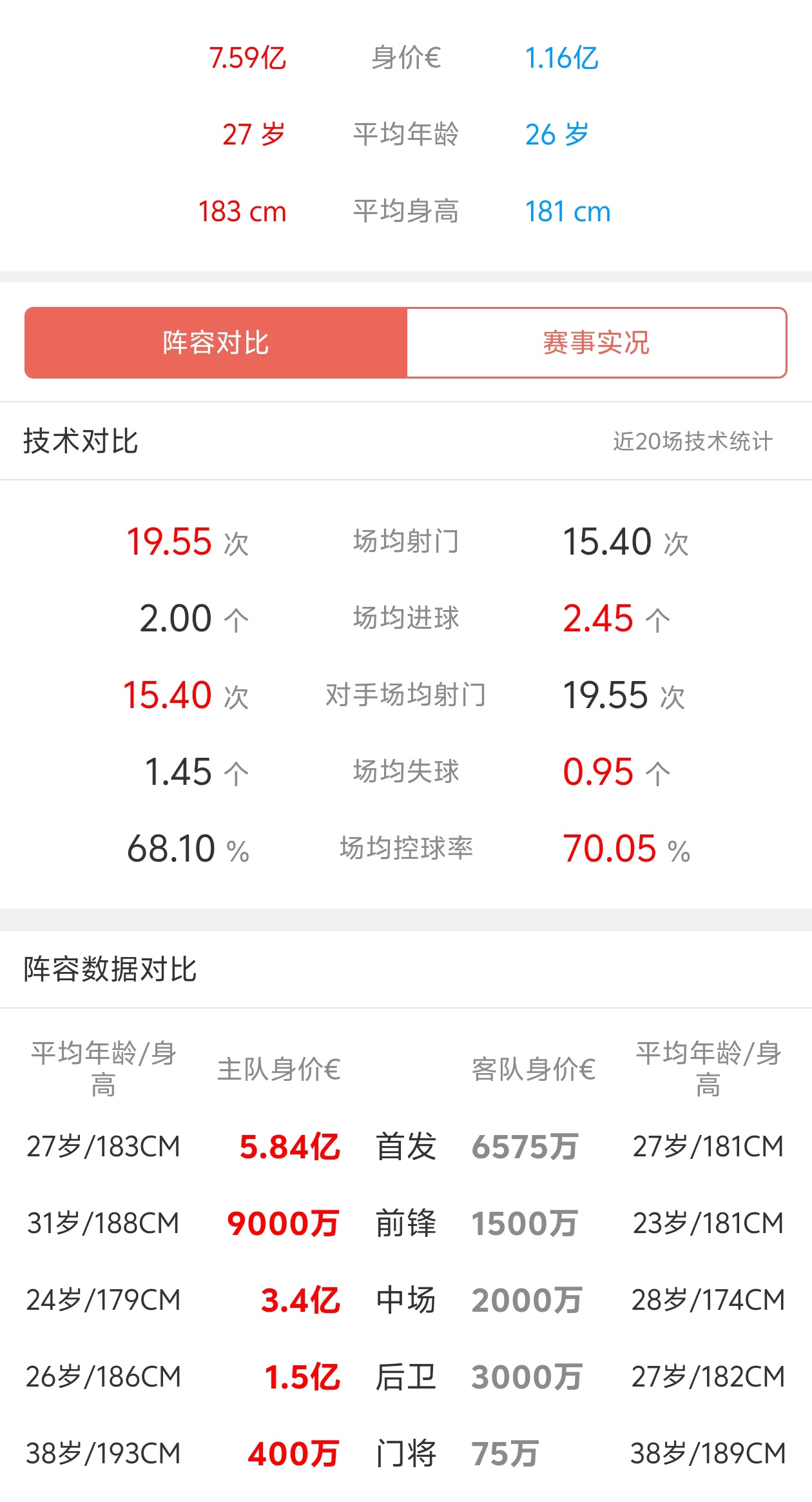 德国顶级联赛夺冠热门遭遇连败，积分榜下滑的简单介绍