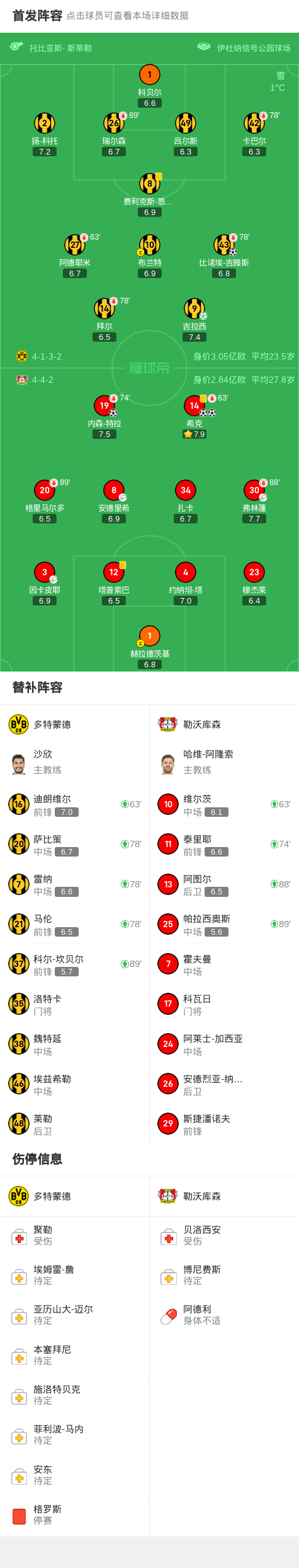 关于勒沃库森攻守兼备，力克对手取得胜利的信息