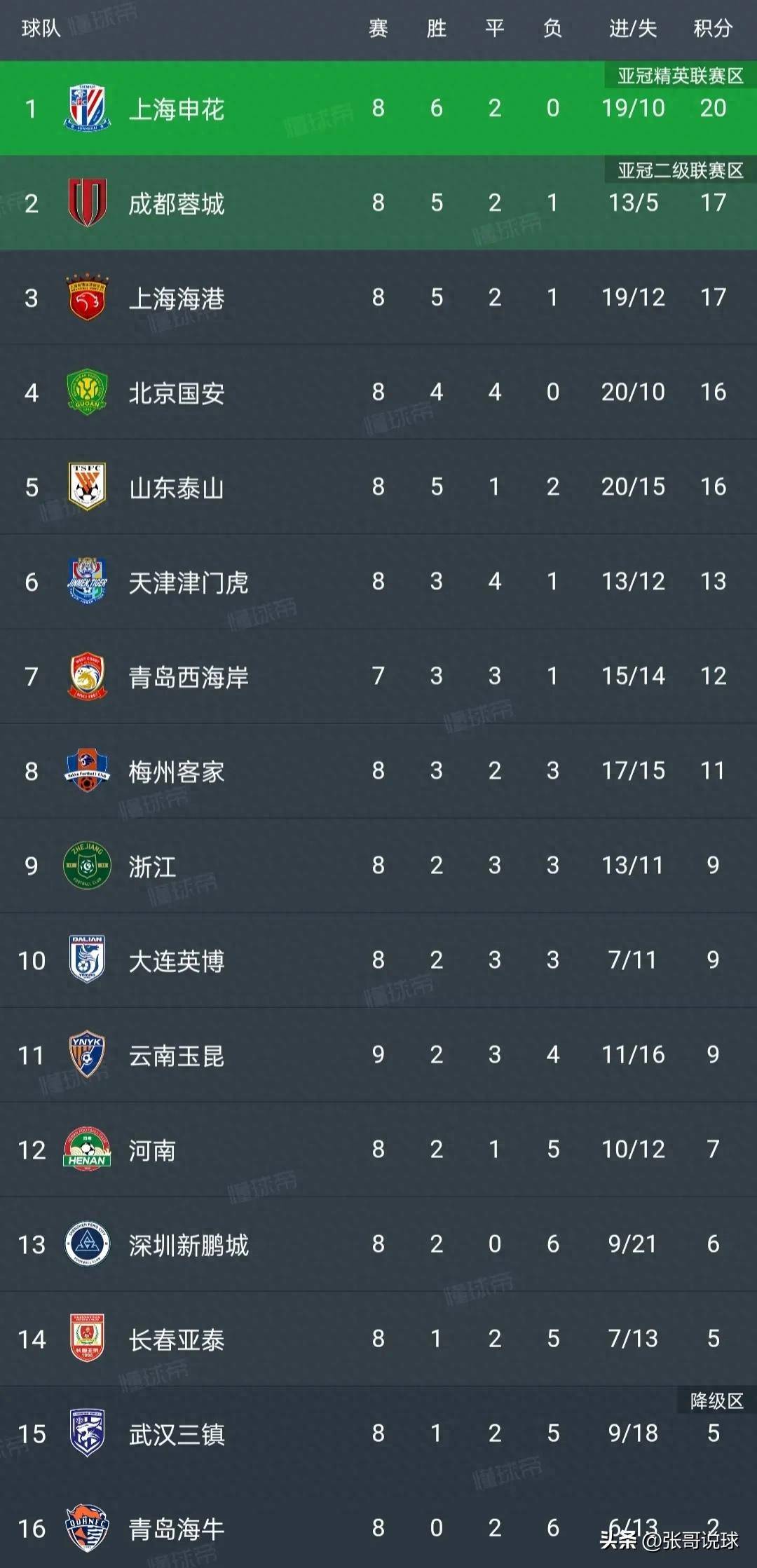 世俱杯官网-北京国安胜局连续，欲争夺积分榜前三的简单介绍
