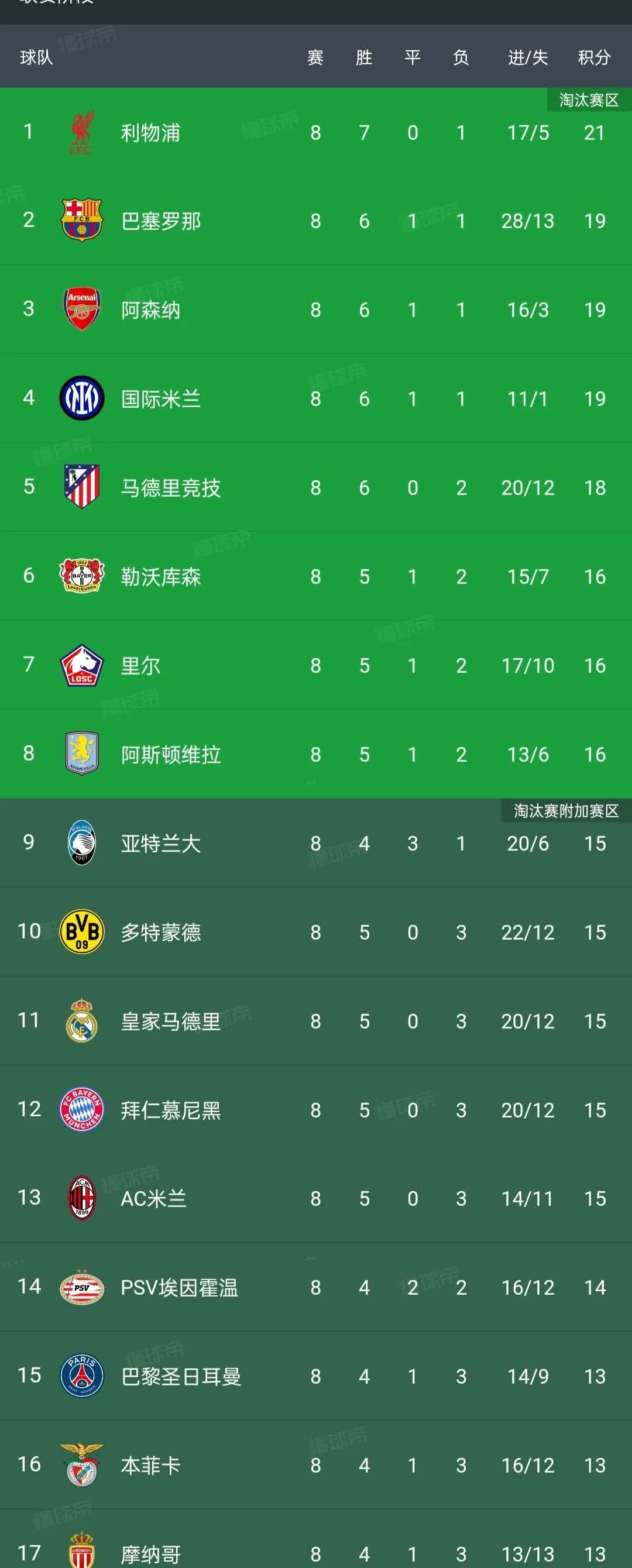 包含意甲球队抢分打破天际，战绩逐渐稳定的词条