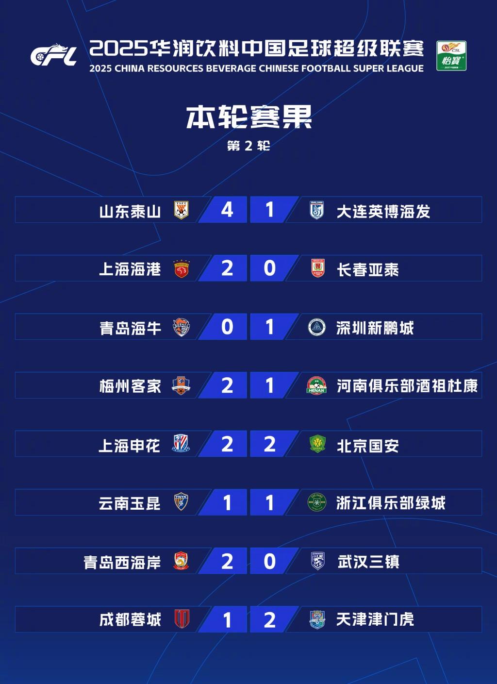 包含冲击亚洲足坛霸权，中超需加大投入的词条