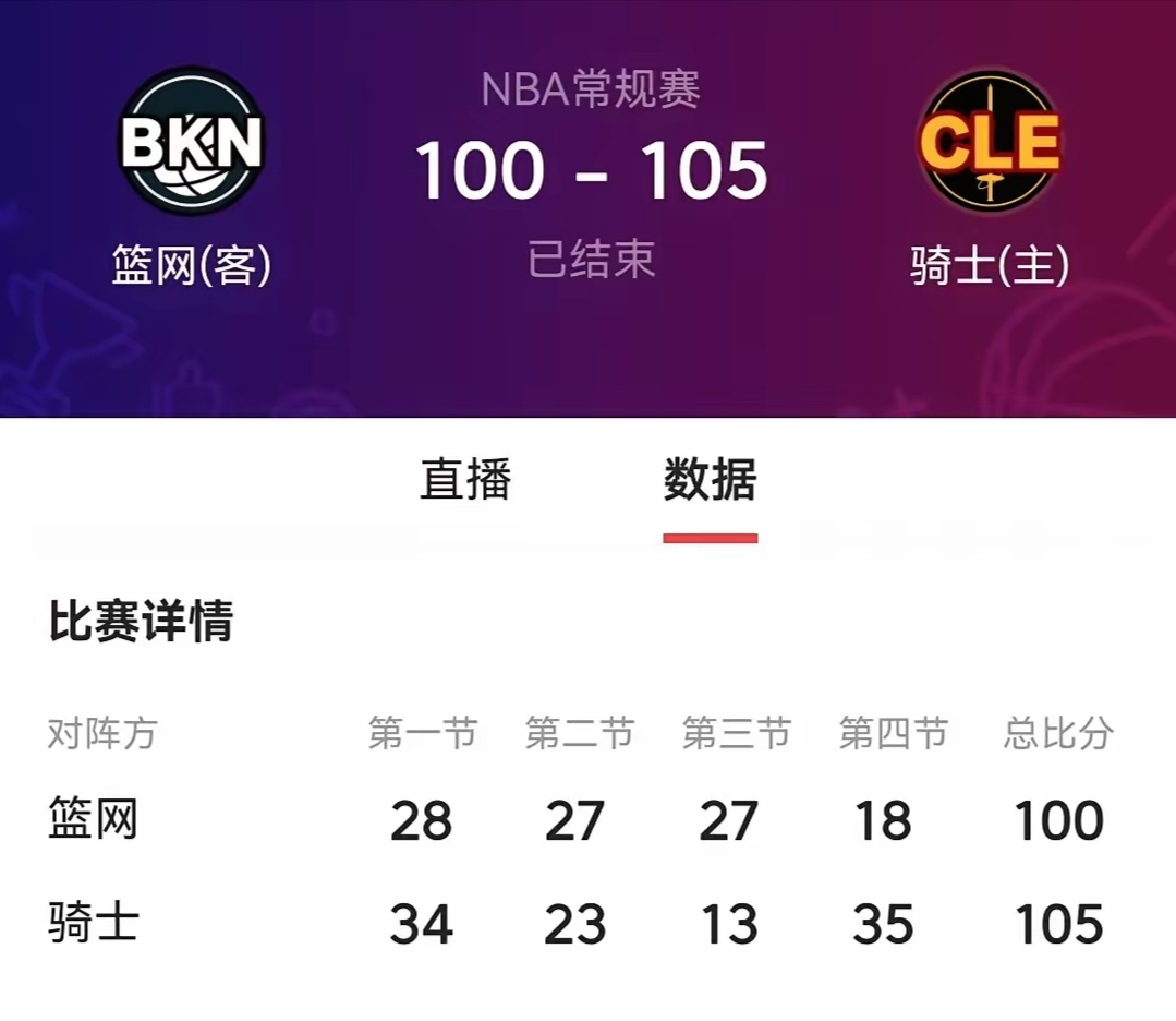 篮网险胜骑士，再胜一仗